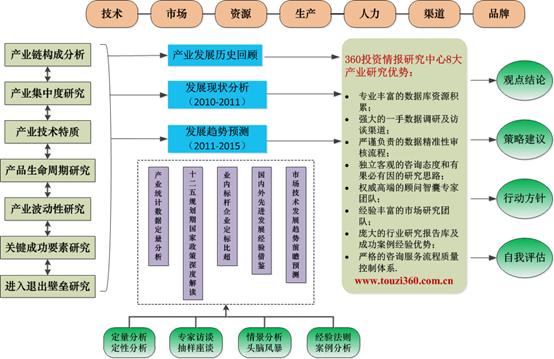 百葉輪成型機(jī)